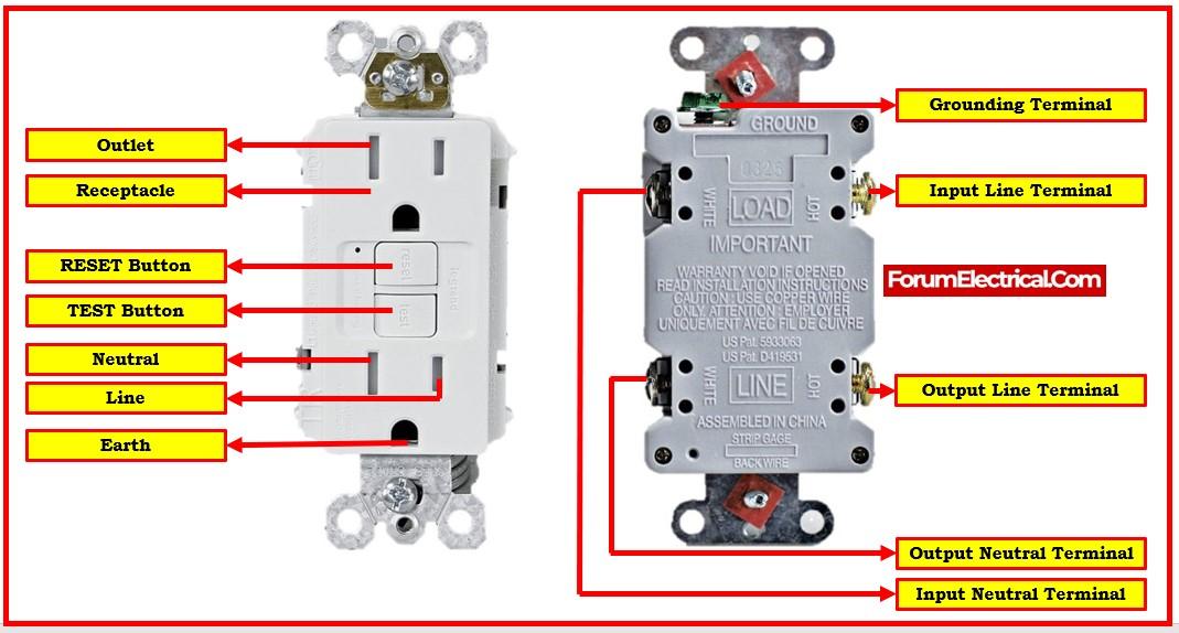 Understanding GFCI Essential Safety Measures in Electrical Systems