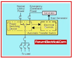 What is an Automatic Transfer Switch and How Does It Work?