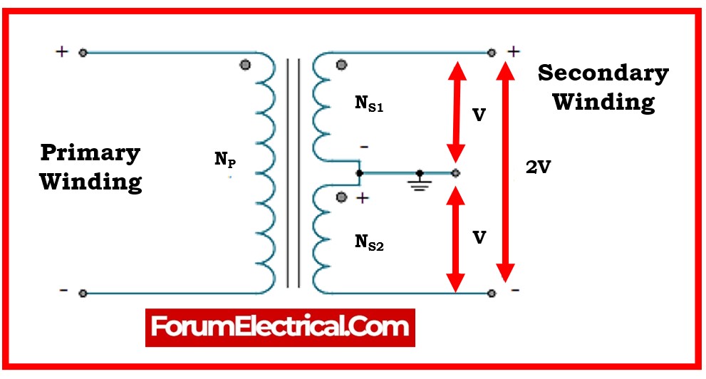 Working Principles of CenterTapped Transformers An Overview