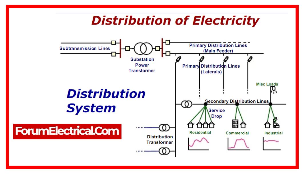 Power Distribution Line Repair: Essential Maintenance Techniques Explained