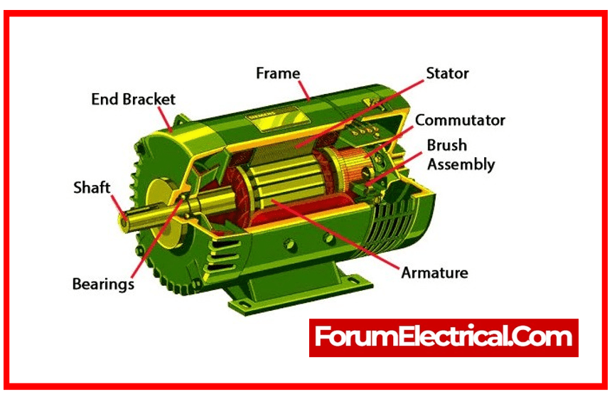 Types of Electrical Maintenance in Induction Motor