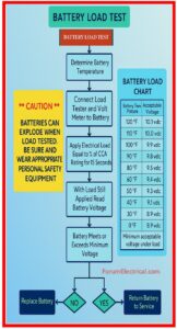 Battery Load Test Chart