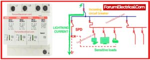 Surge Protection Device (SPD) Working Principle: SPD Types, Functions