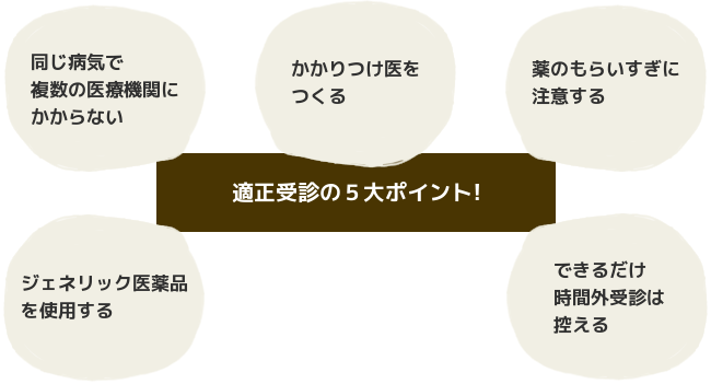 適正受診にご協力ください！ ｜フォーラムエンジニアリング健康保険組合