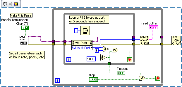 Labview Serial Read forumever