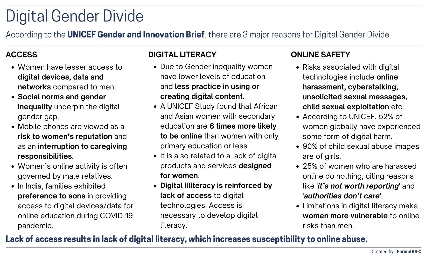 [Kurukshetra December Summary] Bridging the Digital Divide Explained