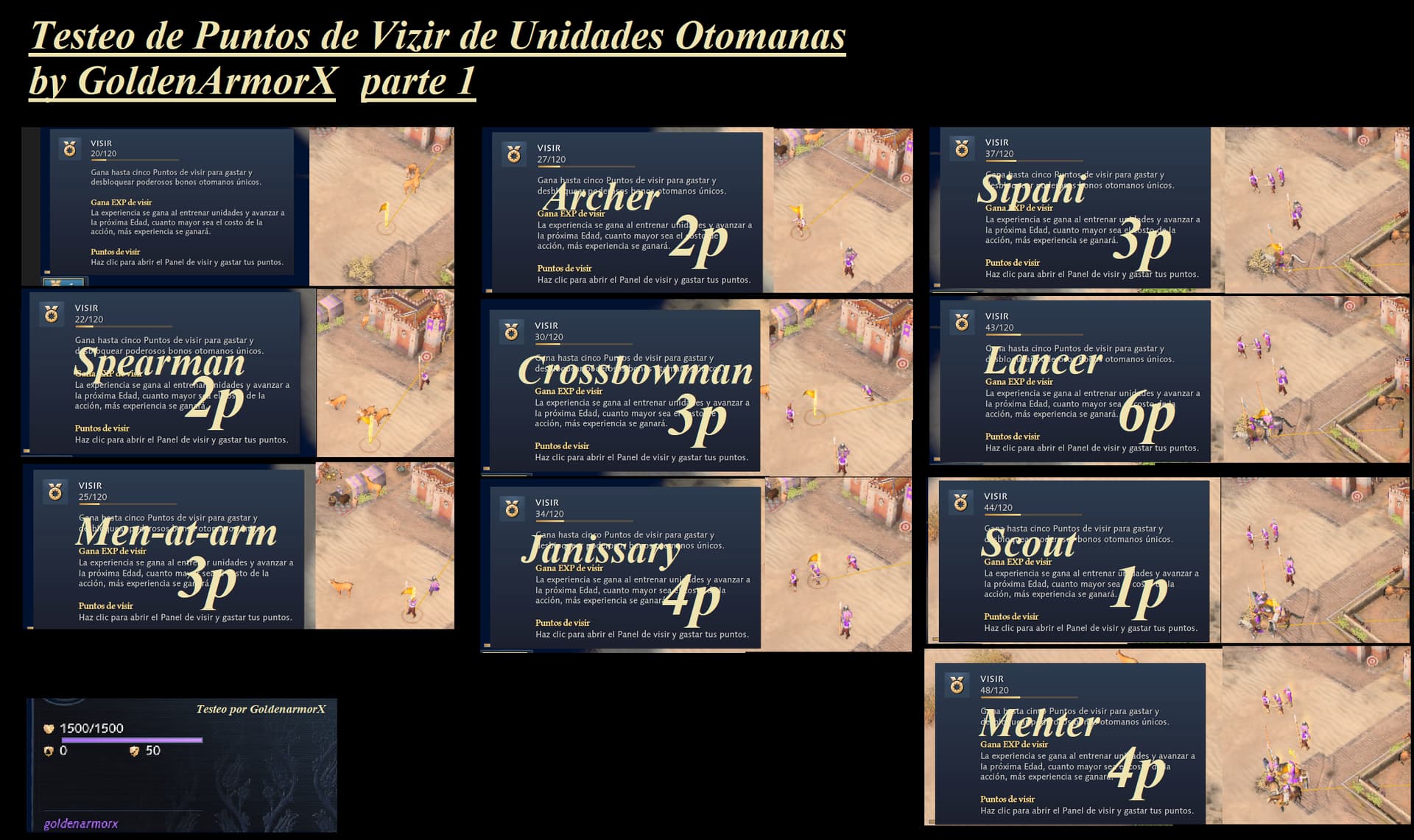 Topic about Vizier Points Everything about them IV Discussion