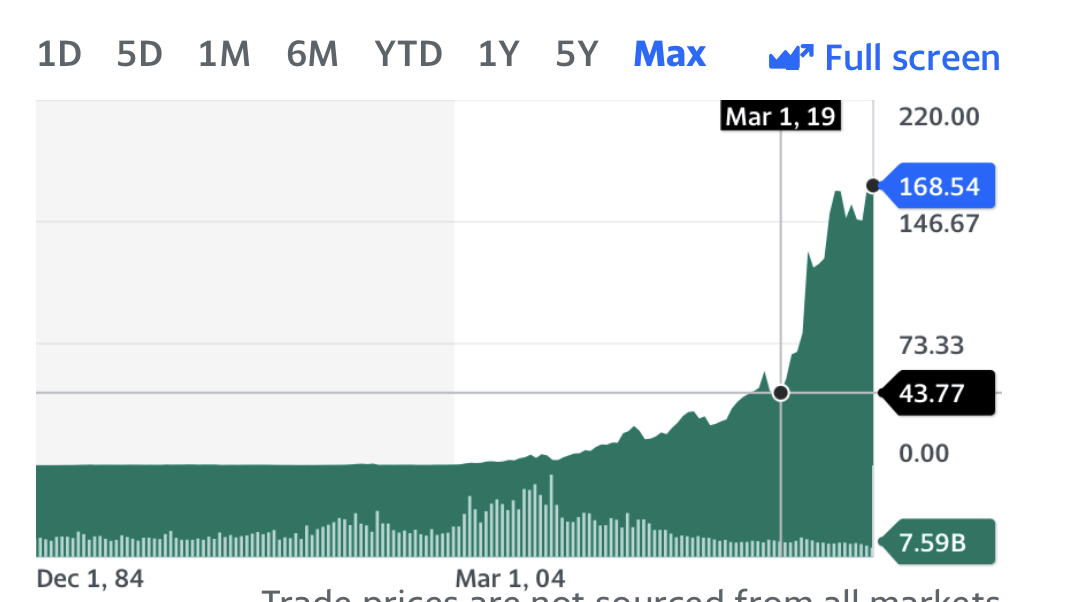 TD Cowen forecasts a dip in revenue for Apple's Q2