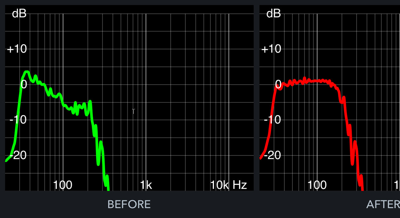 Help improve sub curve through Audyssey Audioholics Home Theater Forums