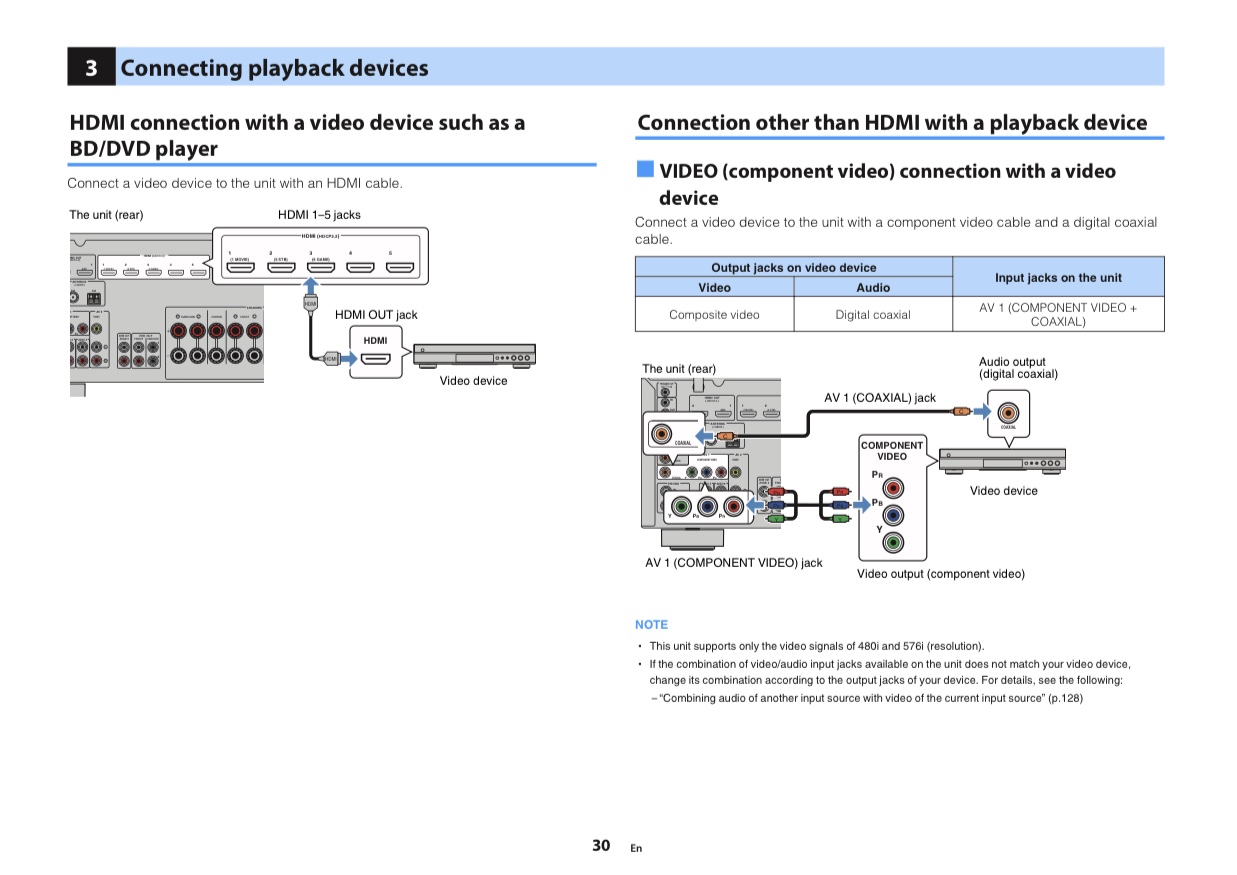 Yamaha RX-V685's USB not working | Page 2 | Audioholics Home Theater Forums