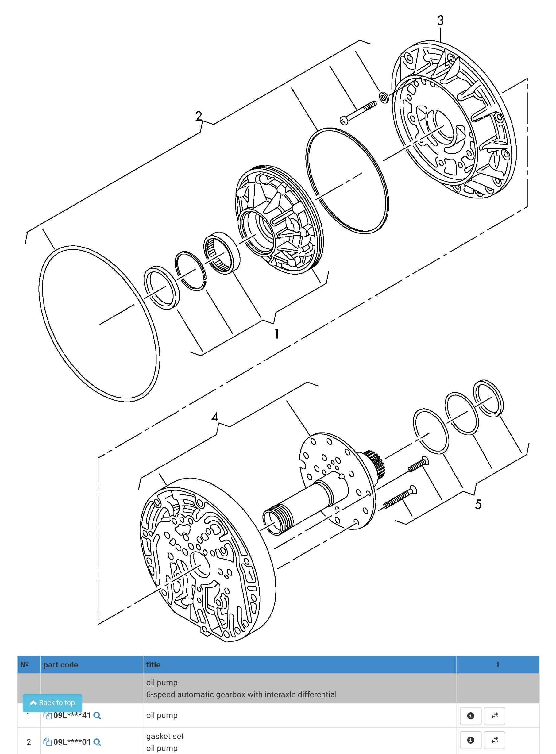2008 S6 - Gear oil leak between engine and gearbox - A6 All/ S6 All