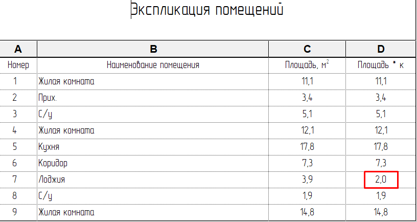 Совмещенные параметры спецификации Autodesk Community