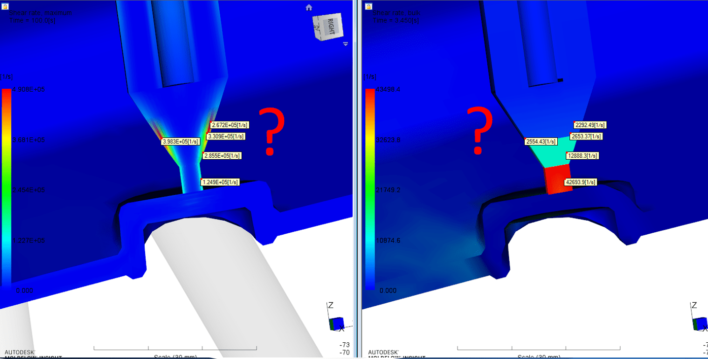 shear rate Dual domain mesh or 3D mesh, which should I trust