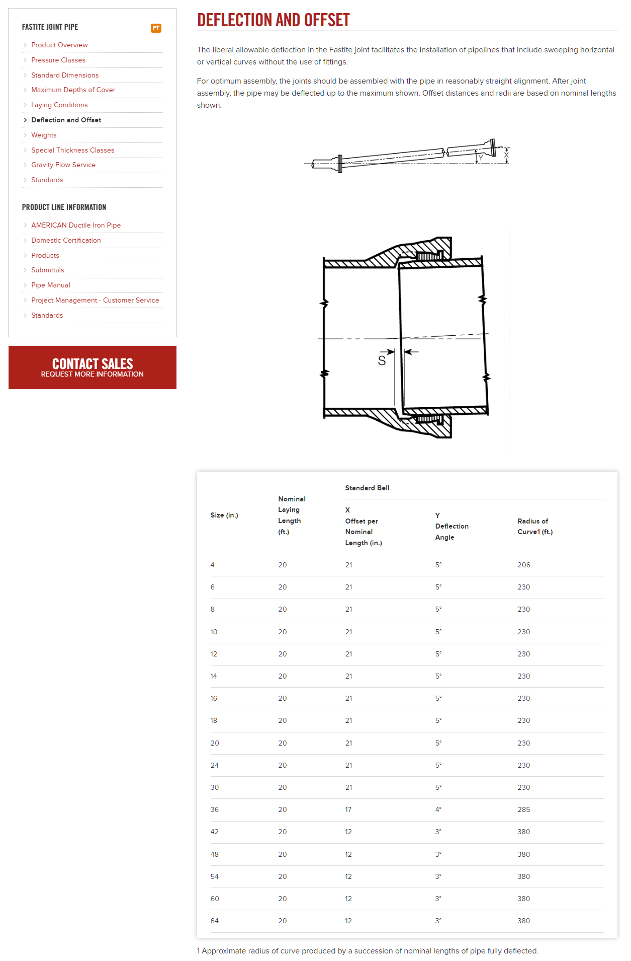 Solved Why are there options for Curved Pipes in Civil 3D? Autodesk Community