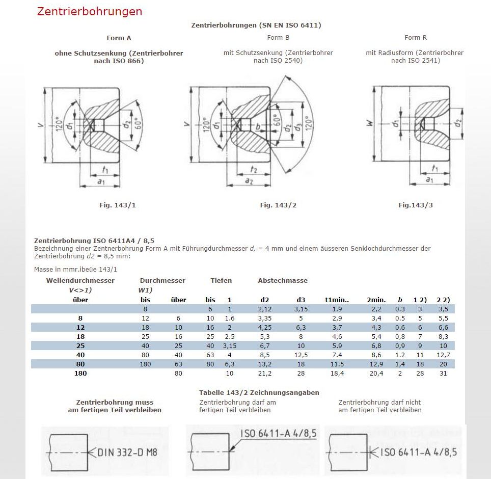 standard center holes Autodesk Community