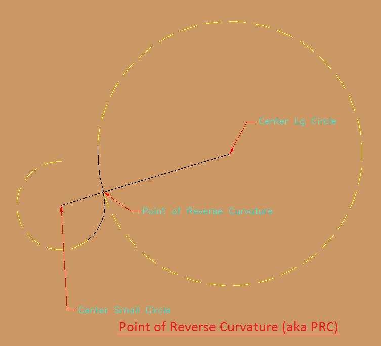 Tangent, Radius and Point Arc Autodesk Community