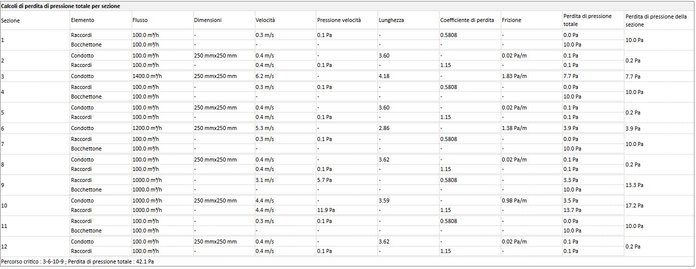 Duct problem with pressure drop calculation Autodesk Community