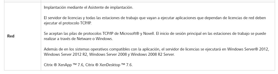 REQUERIMIENTOS MINIMOS PARA CORRER AUTOCAD 2017 EN RED Autodesk Community