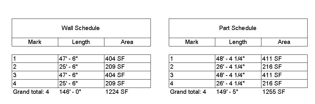Solved Exterior wall area (for window to wall ratio calculation