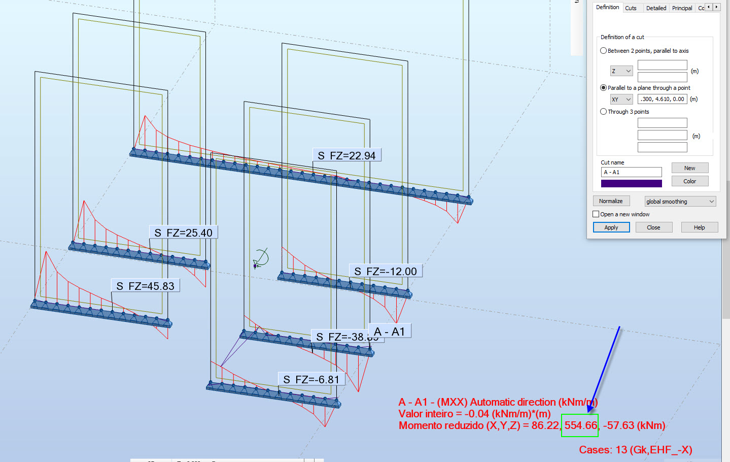 reduced results for panels (MRz) dont match with sum of