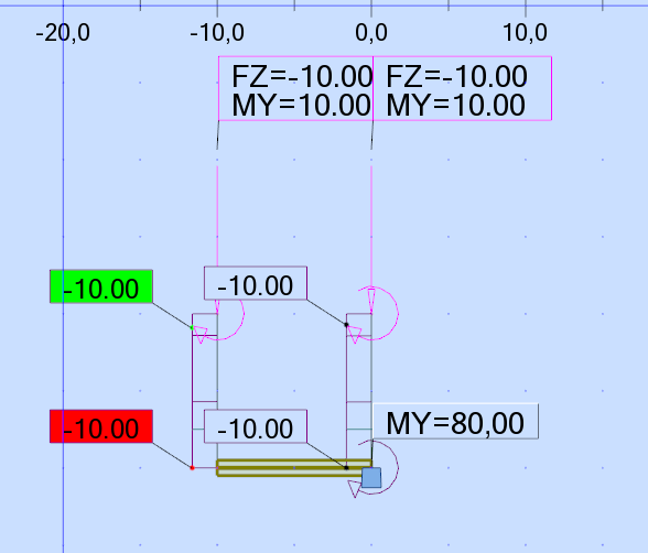 reduced results for panels (MRz) dont match with sum of