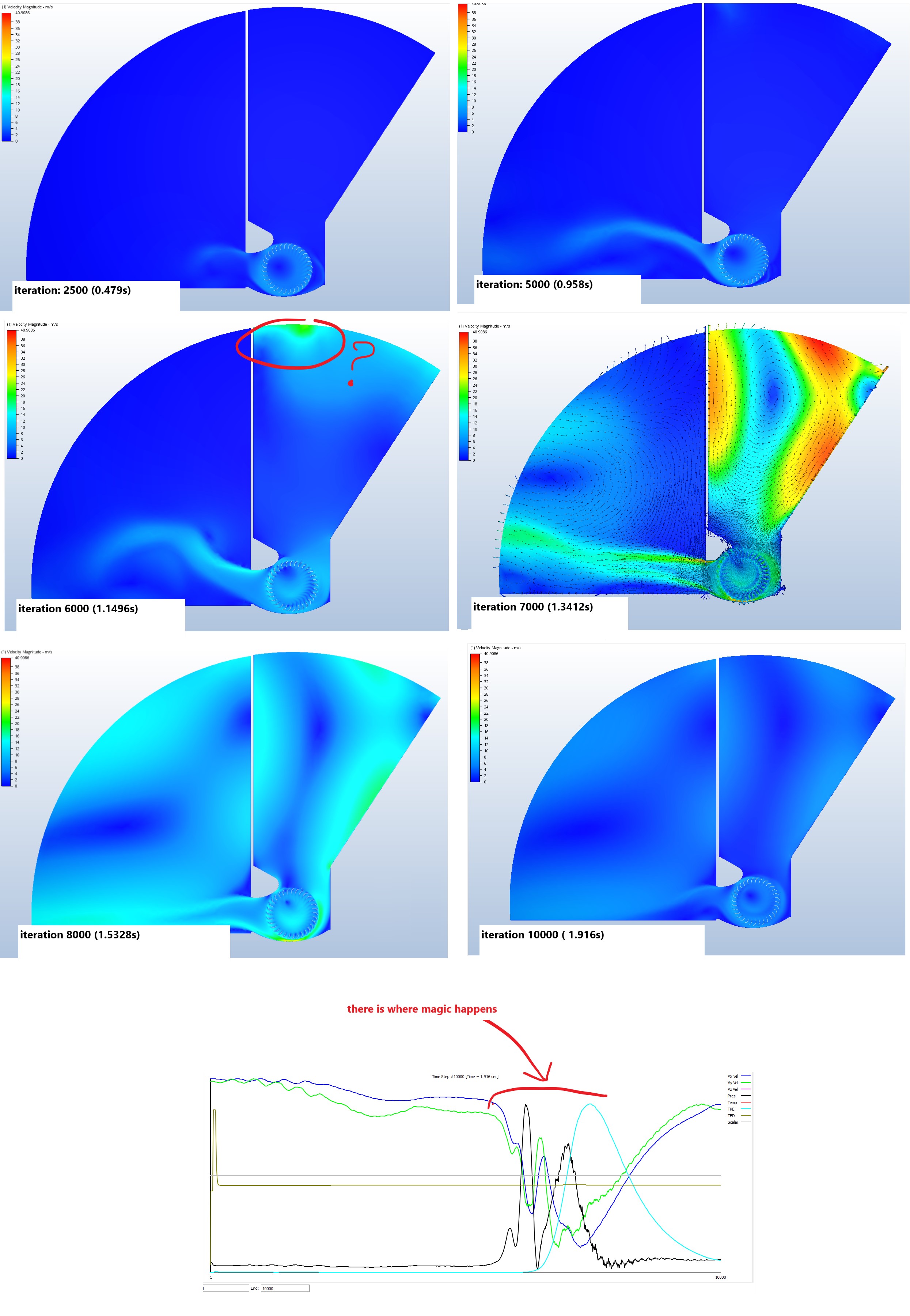 Solved 2D simulation of Cross Flow Fan Rotating region Autodesk