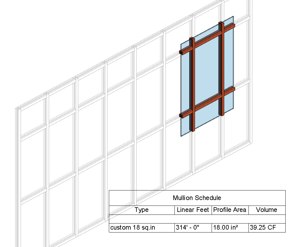 Loading A Curtain Wall Mullion In Revit