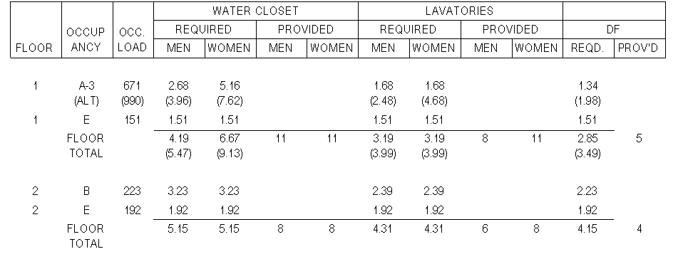 plumbing fixture calculation Autodesk Community
