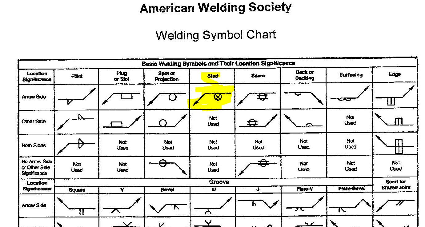 Weld Symbols Chart Grind