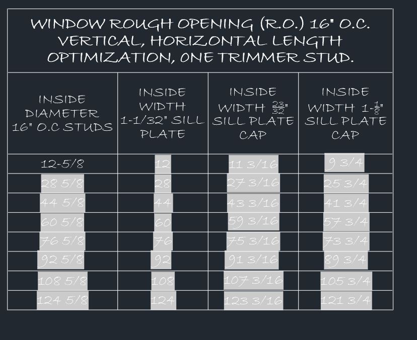 Solved TABLE CELLS WITH A FORMULA HAVE A GREY BACKGROUND MASK. Autodesk Community