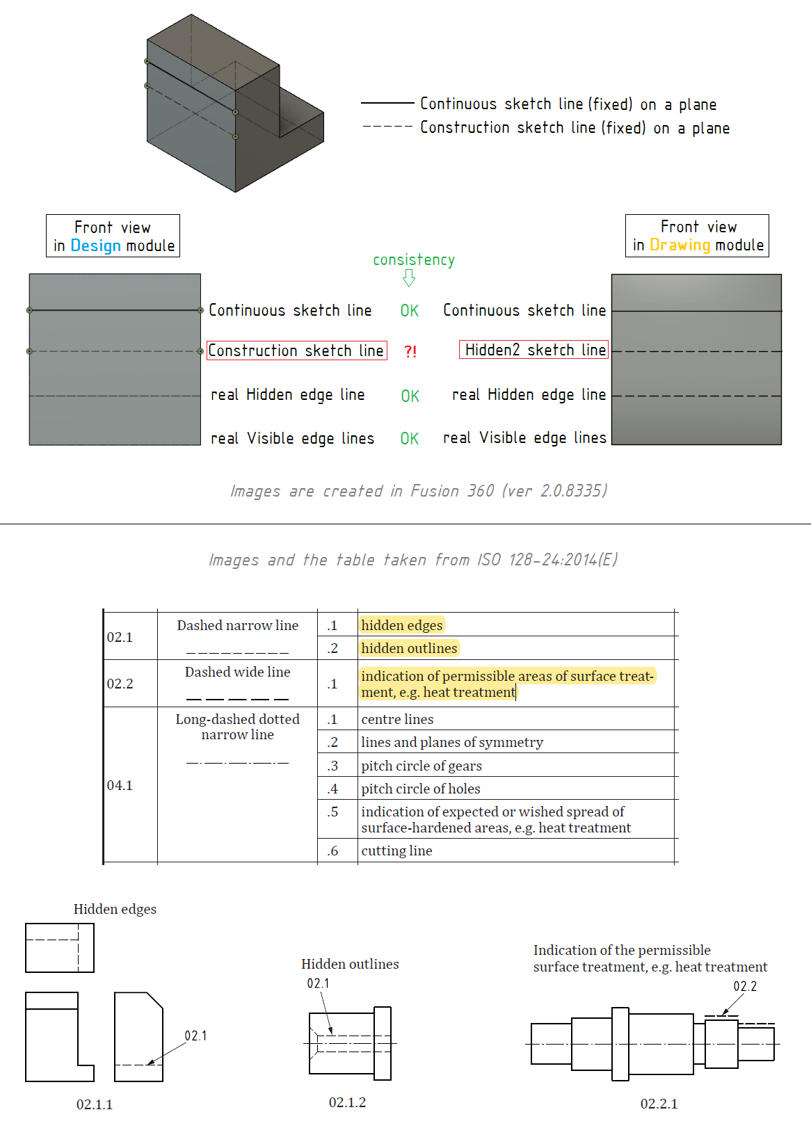 Solved Misconception of Construction Line type in Fusion 360 Autodesk Community