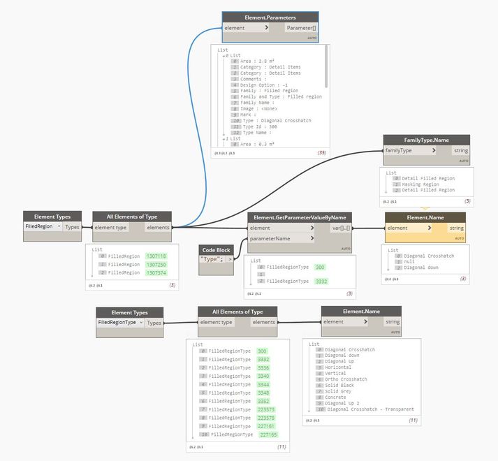 Merging Filled Regions in Dynamo Autodesk Community