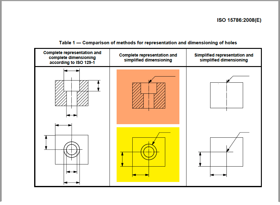 Solved Issues with the Hole Callout feature in Drawings Autodesk