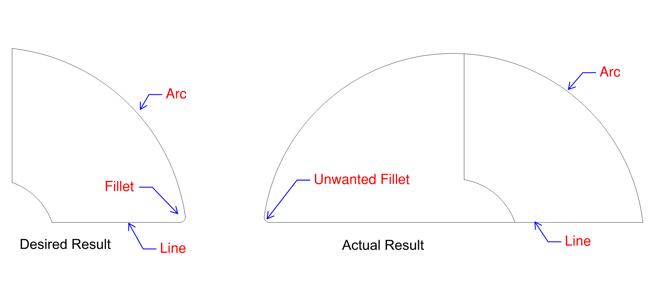 Fillet Arc and Line Autodesk Community