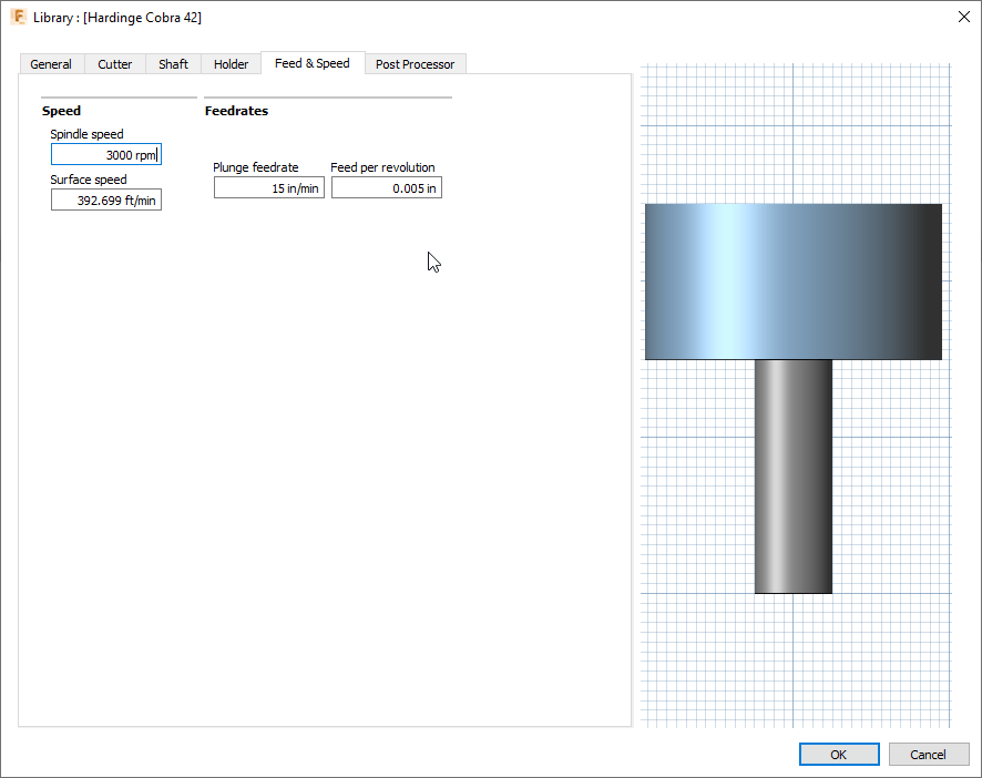 Can you use a flat bottom drill as a boring bar? I have a TCap