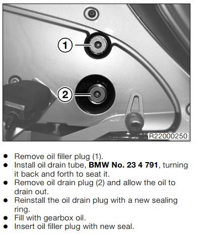 Location of transmission oil level plug?? | BMW MOA