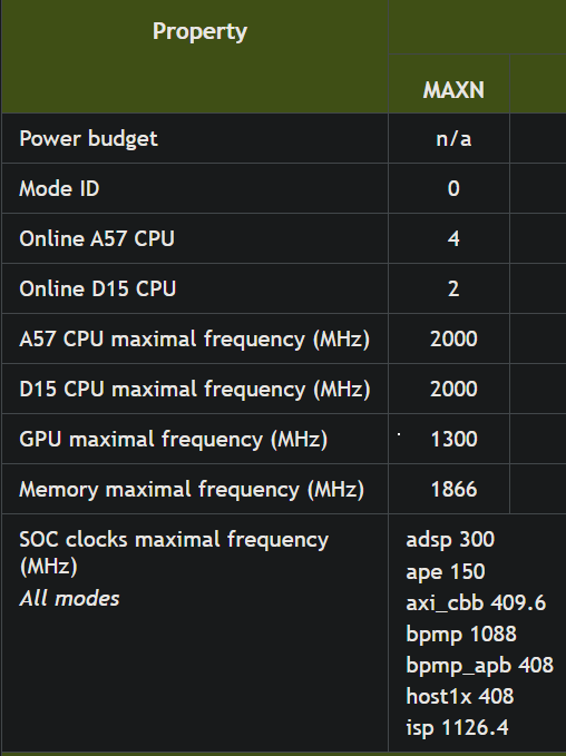 What is the advantage of using "/jetson_clocks.sh" over MAXN when