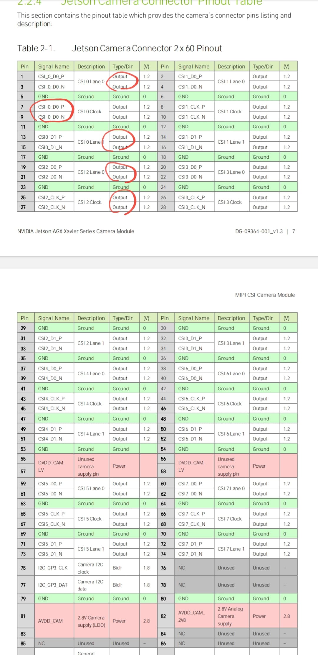 Jetson camera connector pin definition Jetson AGX Xavier NVIDIA