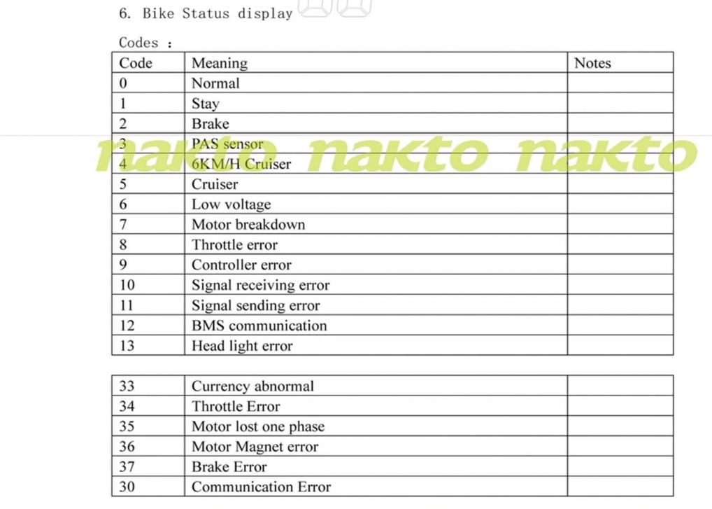 Lectric XP error codes | Electric Bike Forums