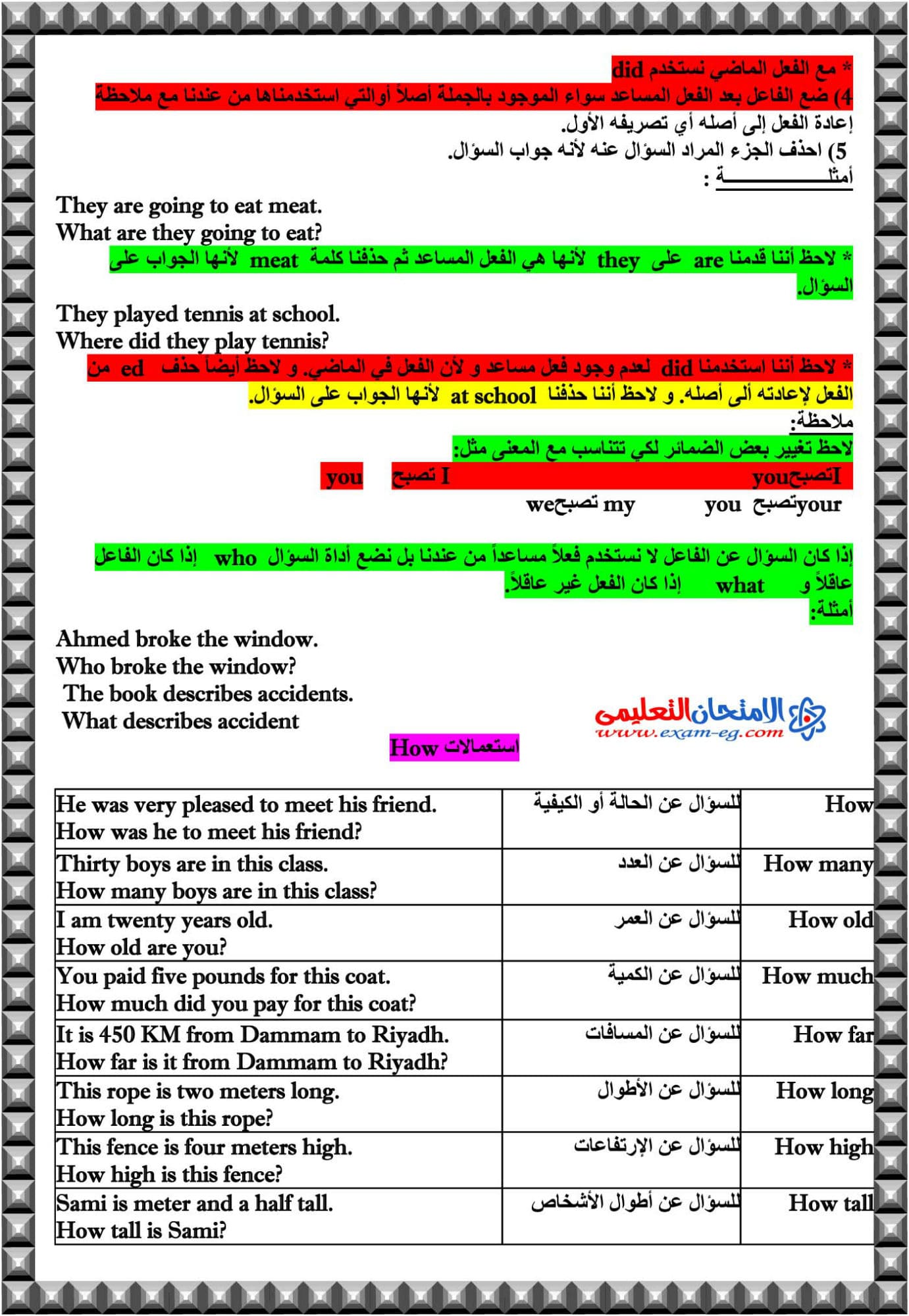 شرح تكوين السؤال فى اللغة الانجليزية فى 3 ورقات فقط