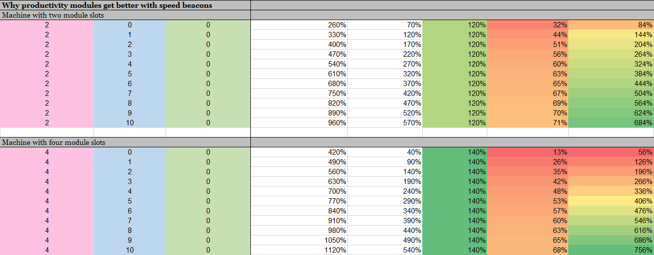 Module Math Factorio Forums