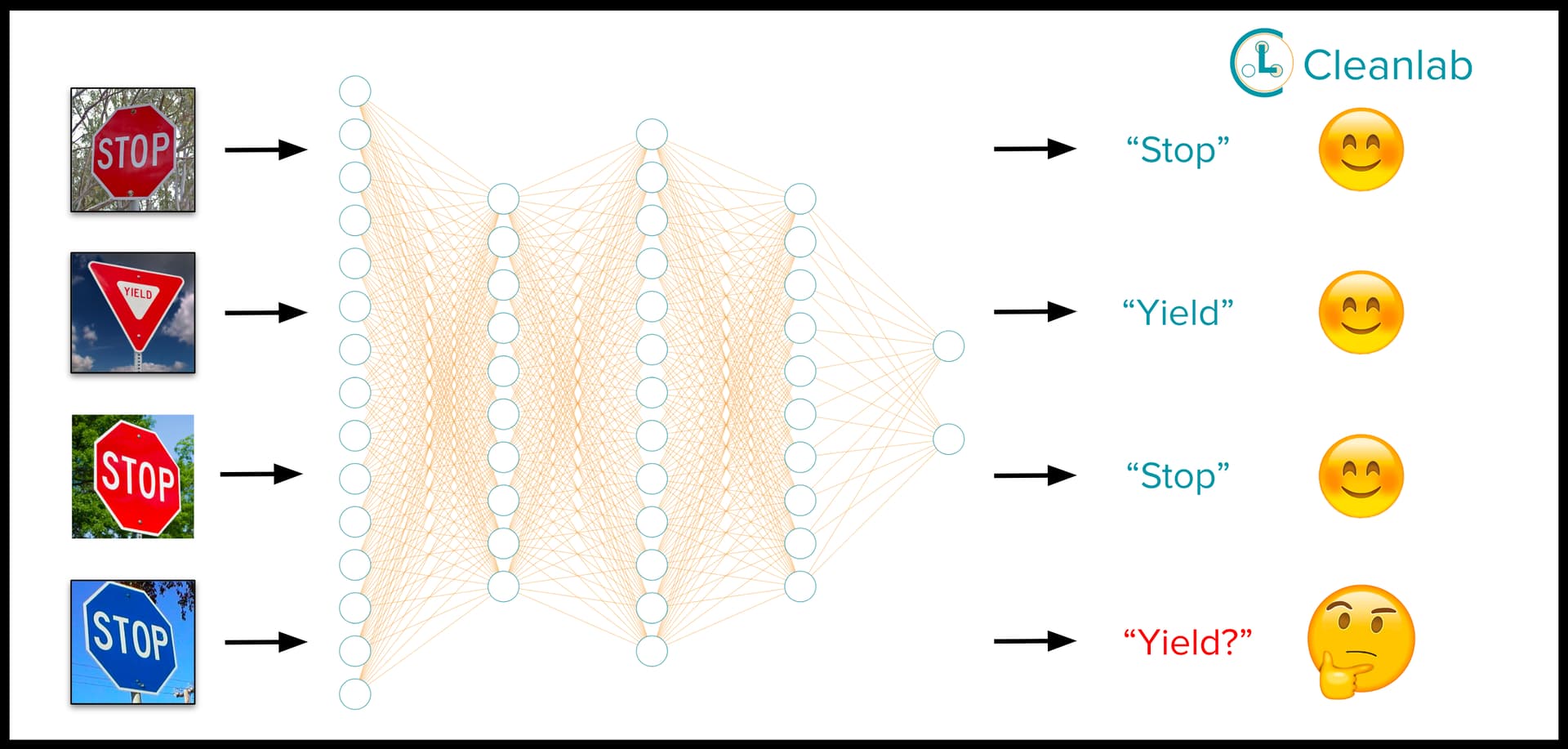 Easy ways to detect OutofDistribution Data Deep Learning fast.ai