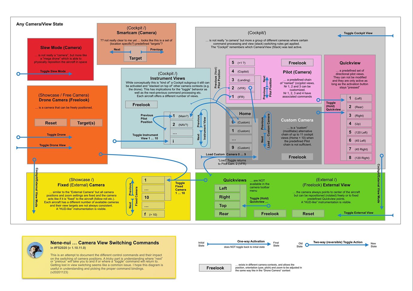 Microsoft FS 2020 – Default Keyboard Assignments