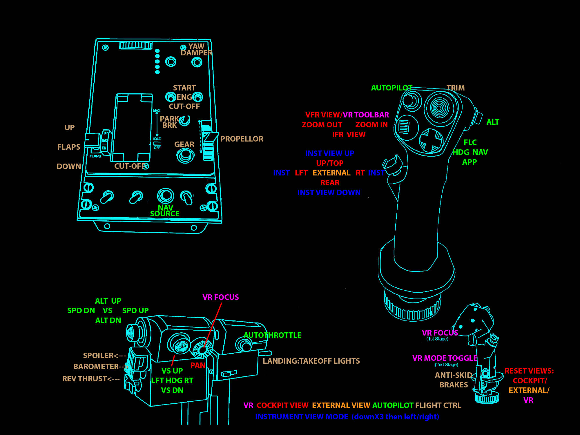 Warthog mappings? - Hardware & Peripherals - Microsoft Flight Simulator