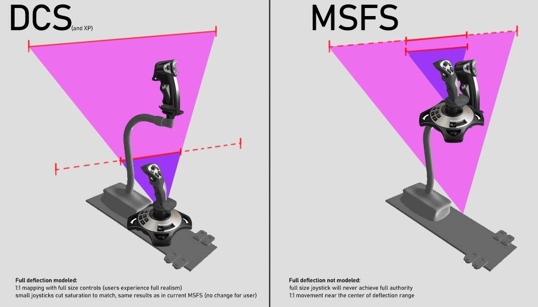 Helicopters are hard 229 by N46MajiAho Hardware & Peripherals