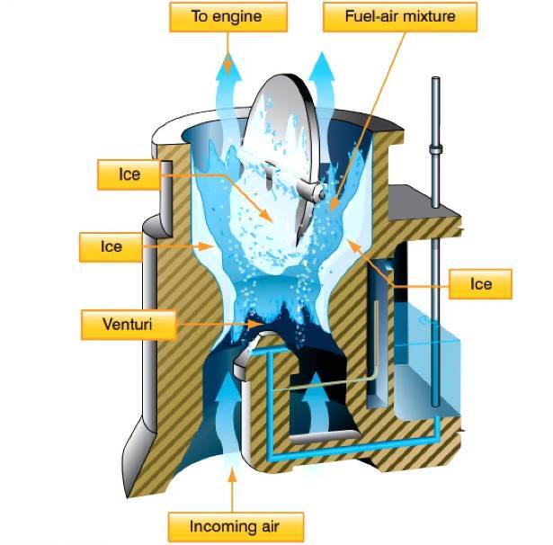Correct carburettor heat use? General Discussion Microsoft Flight