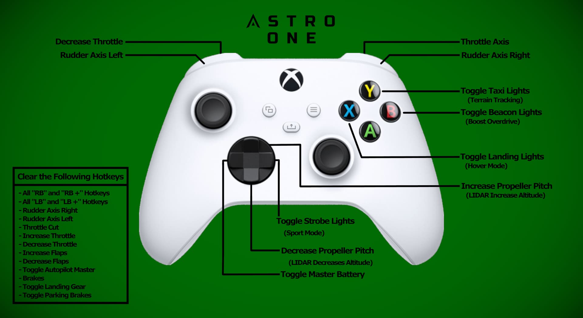 [RELEASED] Astro ONE Got Friends Aircraft Microsoft Flight