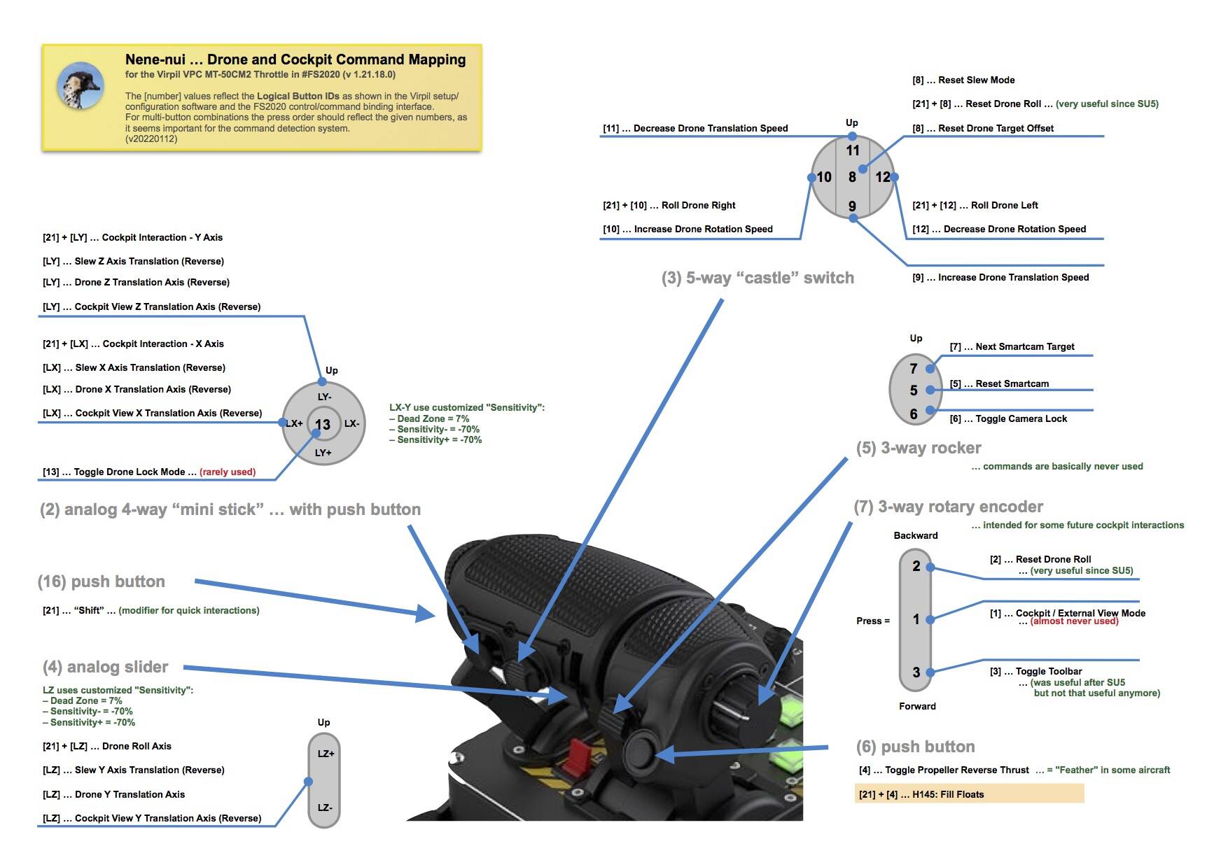 Flightgear joystick sensitivity alamusli