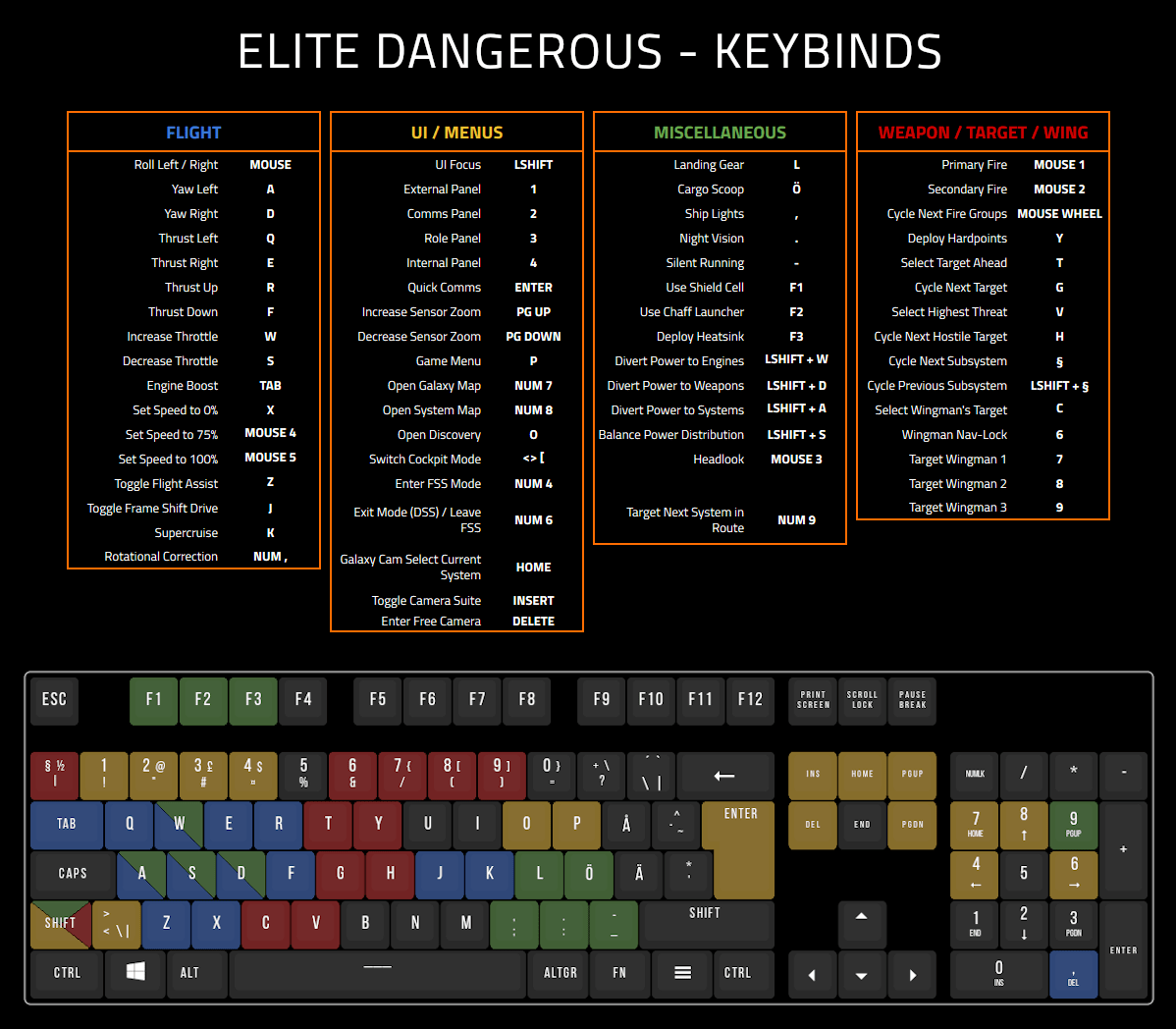elite dangerous bindings Frontier Forums