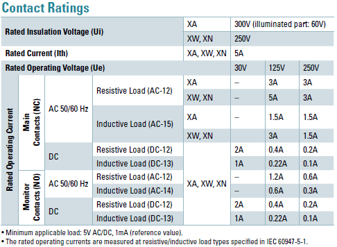 [Energie] Rated current vs operating current